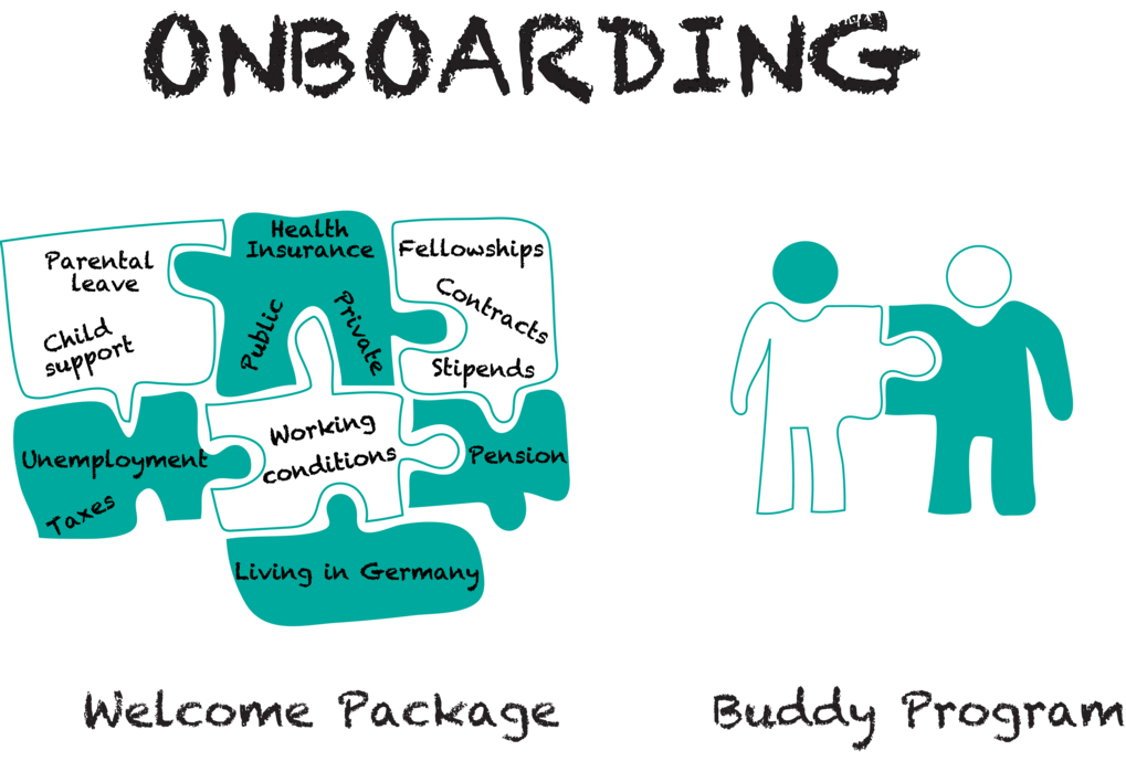 Onboarding Working Group